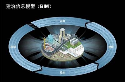 建筑信息模型(BIM)技術(shù)應(yīng)用案例，BIM技術(shù)在實際工程項目中的創(chuàng)新應(yīng)用案例解析，BIM技術(shù)在實際工程項目中的創(chuàng)新應(yīng)用案例解析 行業(yè)新聞 第4張