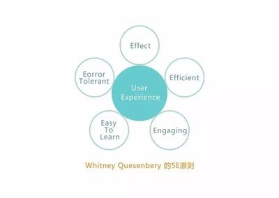 如何評估設(shè)計師溝通效率，設(shè)計師溝通效率的評估方法與標(biāo)準(zhǔn) 行業(yè)新聞 第6張