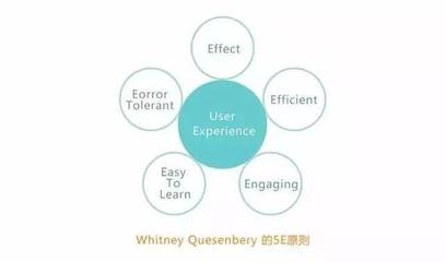 如何評估設(shè)計師溝通效率，設(shè)計師溝通效率的評估方法與標(biāo)準(zhǔn) 行業(yè)新聞 第5張