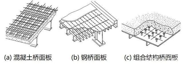 橋梁鋼板材料選擇指南，橋梁建設用鋼板選型技術規(guī)范與性能要求解析，聚焦材料選擇核心需求，涵蓋指南對應的規(guī)范性與技術解析，同時突出橋梁鋼板的專業(yè)應用場景。如需調整方向可告知具體關鍵詞。） 行業(yè)新聞 第2張