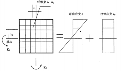 框架結(jié)構(gòu)設(shè)計(jì)中剛度比的優(yōu)化策略，框架結(jié)構(gòu)設(shè)計(jì)中剛度比的優(yōu)化策略研究 行業(yè)新聞 第2張