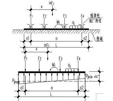 框架結(jié)構(gòu)設(shè)計(jì)中剛度比的優(yōu)化策略，框架結(jié)構(gòu)設(shè)計(jì)中剛度比的優(yōu)化策略研究 行業(yè)新聞 第4張