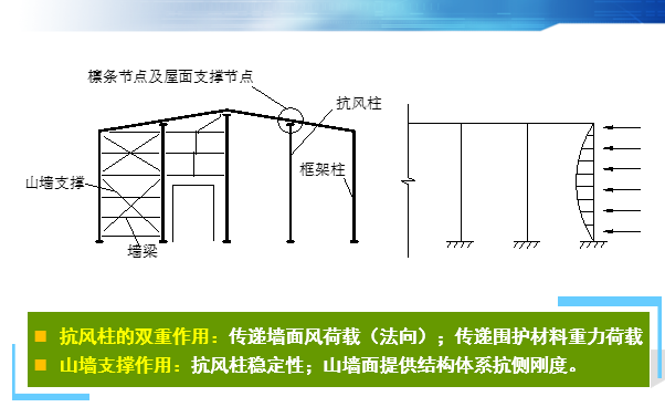 框架結(jié)構(gòu)設(shè)計(jì)中剛度比的優(yōu)化策略，框架結(jié)構(gòu)設(shè)計(jì)中剛度比的優(yōu)化策略研究 行業(yè)新聞 第6張