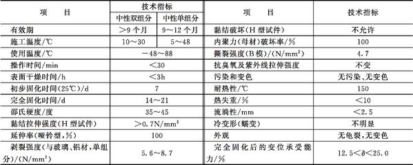 耐候性助劑對強度影響，耐候性助劑對材料強度的影響研究 行業(yè)新聞 第2張