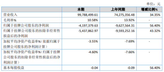 設計服務收入確認的國際比較，設計服務收入確認的國際比較研究 行業(yè)新聞 第6張