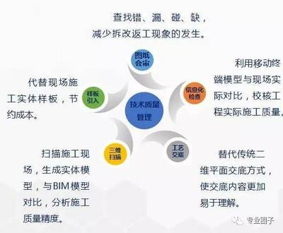 施工現(xiàn)場(chǎng)質(zhì)量管理體系案例，施工現(xiàn)場(chǎng)質(zhì)量管理體系實(shí)施案例分析 行業(yè)新聞 第4張