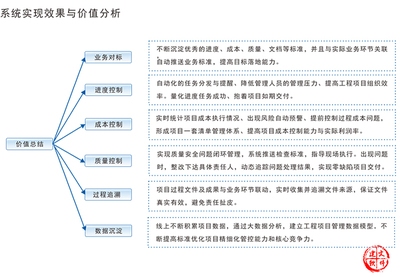 施工質(zhì)量保證體系案例，施工質(zhì)量保證體系實(shí)施案例解析 行業(yè)新聞 第5張
