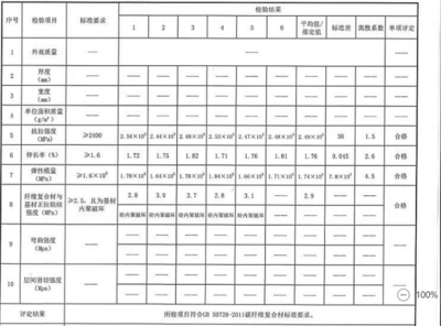 碳纖維板與其他材料比較，碳纖維板與其他材料的性能對比分析，碳纖維板與其他材料的綜合性能對比分析 行業(yè)新聞 第4張