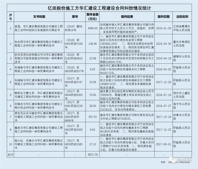 施工團隊資質(zhì)審核常見問題，施工團隊資質(zhì)審核常見問題及解決方案 行業(yè)新聞 第5張