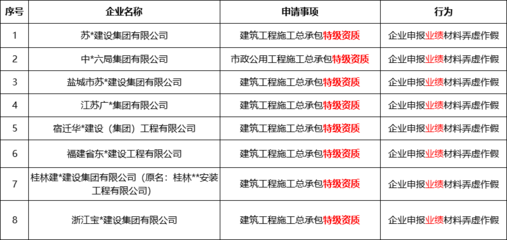 施工團隊資質(zhì)審核常見問題，施工團隊資質(zhì)審核常見問題及解決方案 行業(yè)新聞 第6張