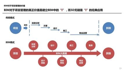結(jié)構(gòu)設(shè)計師如何提升項目管理能力，結(jié)構(gòu)設(shè)計師提升項目管理能力的5大核心方法 行業(yè)新聞 第4張
