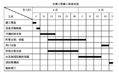 施工進(jìn)度計(jì)劃優(yōu)化案例，施工進(jìn)度計(jì)劃優(yōu)化案例分析 行業(yè)新聞 第3張