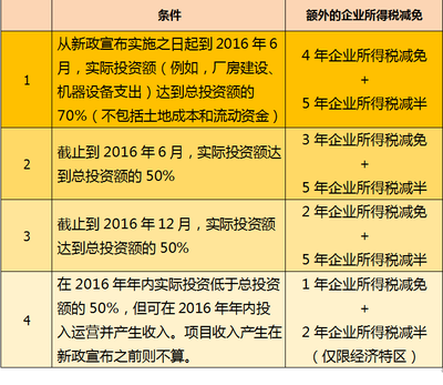 稅收優(yōu)惠園區(qū)政策最新動(dòng)態(tài)，2024年稅收優(yōu)惠園區(qū)政策最新解讀與申報(bào)指南，2024年稅收優(yōu)惠園區(qū)政策最新解讀與申報(bào)指南 行業(yè)新聞 第4張