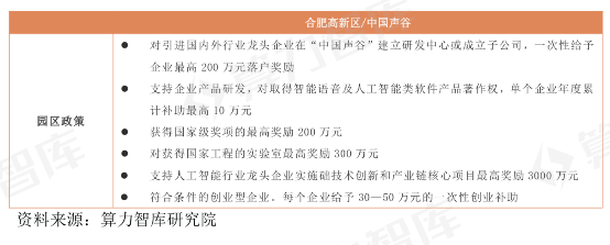 稅收優(yōu)惠園區(qū)政策對比，全國稅收優(yōu)惠園區(qū)政策對比分析，如果需要更具體的調(diào)整（如限定地區(qū)、行業(yè)或政策類型），可以補(bǔ)充說明需求，我會進(jìn)一步優(yōu)化。 行業(yè)新聞 第4張