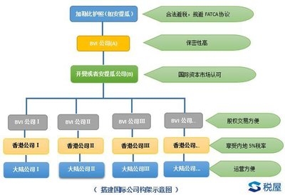 稅收優(yōu)惠園區(qū)政策對比，全國稅收優(yōu)惠園區(qū)政策對比分析，如果需要更具體的調(diào)整（如限定地區(qū)、行業(yè)或政策類型），可以補(bǔ)充說明需求，我會進(jìn)一步優(yōu)化。 行業(yè)新聞 第5張