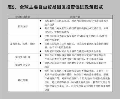 稅收優(yōu)惠園區(qū)政策對比，全國稅收優(yōu)惠園區(qū)政策對比分析，如果需要更具體的調(diào)整（如限定地區(qū)、行業(yè)或政策類型），可以補(bǔ)充說明需求，我會進(jìn)一步優(yōu)化。 行業(yè)新聞 第6張
