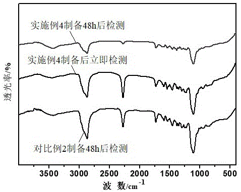 聚氨酯注漿與傳統(tǒng)加固的環(huán)保比較，聚氨酯注漿與傳統(tǒng)加固方法的環(huán)保性能對(duì)比分析 行業(yè)新聞 第3張