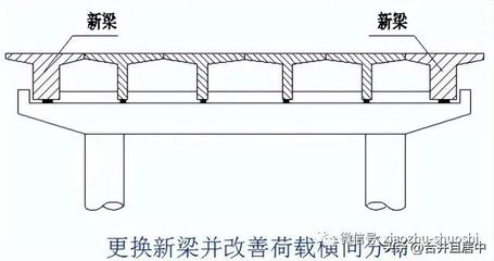 橋梁加固施工周期優(yōu)化方法，根據(jù)您提供的內(nèi)容，生成的標(biāo)題如下，，橋梁加固施工周期優(yōu)化方法研究與實(shí)踐 行業(yè)新聞 第2張