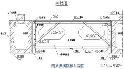 橋梁加固施工周期優(yōu)化方法，根據(jù)您提供的內(nèi)容，生成的標(biāo)題如下，，橋梁加固施工周期優(yōu)化方法研究與實(shí)踐 行業(yè)新聞 第5張