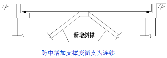 橋梁加固施工周期優(yōu)化方法，根據(jù)您提供的內(nèi)容，生成的標(biāo)題如下，，橋梁加固施工周期優(yōu)化方法研究與實(shí)踐 行業(yè)新聞 第6張