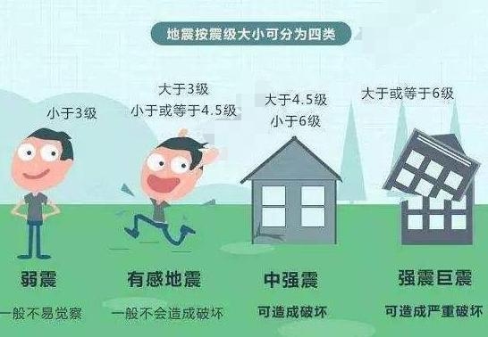 農(nóng)房抗震設(shè)防標(biāo)準(zhǔn)解讀，農(nóng)房抗震設(shè)防標(biāo)準(zhǔn)關(guān)鍵要點(diǎn)與實(shí)施指南 行業(yè)新聞 第4張