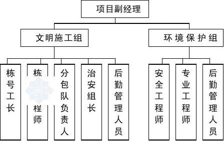 施工人員健康保護(hù)措施有哪些，施工人員健康保護(hù)措施全面指南 行業(yè)新聞 第2張