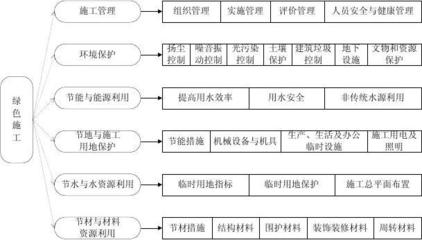 施工人員健康保護(hù)措施有哪些，施工人員健康保護(hù)措施全面指南 行業(yè)新聞 第4張
