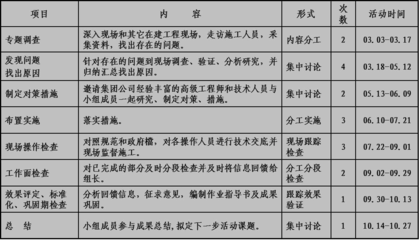 施工人員健康保護(hù)措施有哪些，施工人員健康保護(hù)措施全面指南 行業(yè)新聞 第5張