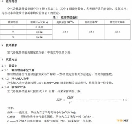 空氣凈化器能耗對(duì)比及節(jié)能選擇，是，空氣凈化器能耗對(duì)比與節(jié)能選購(gòu)指南 行業(yè)新聞 第2張