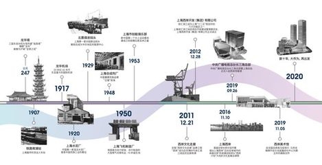 歷史建筑加固技術(shù)的發(fā)展歷程，歷史建筑加固技術(shù)的演進(jìn)與創(chuàng)新 行業(yè)新聞 第5張