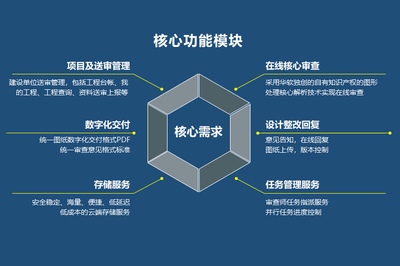 建筑圖紙數(shù)字化管理的優(yōu)勢(shì)，建筑圖紙數(shù)字化管理的五大核心優(yōu)勢(shì)解析 行業(yè)新聞 第5張