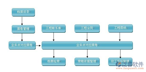 建筑圖紙數(shù)字化管理的優(yōu)勢(shì)，建筑圖紙數(shù)字化管理的五大核心優(yōu)勢(shì)解析 行業(yè)新聞 第4張