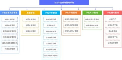 建筑企業(yè)稅務風險管理工具，建筑企業(yè)稅務風險管理工具，高效合規(guī)與成本優(yōu)化解決方案 行業(yè)新聞 第4張