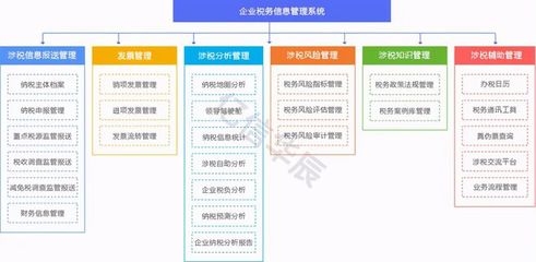 建筑企業(yè)稅務風險管理工具，建筑企業(yè)稅務風險管理工具，高效合規(guī)與成本優(yōu)化解決方案 行業(yè)新聞 第5張