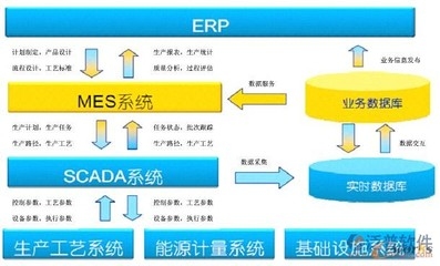 如何建立有效的數(shù)據(jù)庫管理系統(tǒng)，如何構(gòu)建高效的數(shù)據(jù)庫管理系統(tǒng) 行業(yè)新聞 第6張