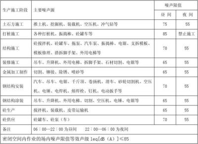 施工噪音控制有效方法，施工噪音控制的有效方法與實用技巧，施工噪音控制的有效方法與實用技巧 行業(yè)新聞 第2張