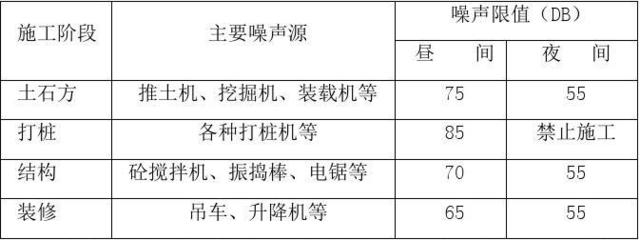 施工噪音控制有效方法，施工噪音控制的有效方法與實用技巧，施工噪音控制的有效方法與實用技巧 行業(yè)新聞 第5張