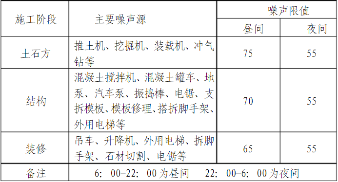 施工噪音控制有效方法，施工噪音控制的有效方法與實用技巧，施工噪音控制的有效方法與實用技巧 行業(yè)新聞 第6張