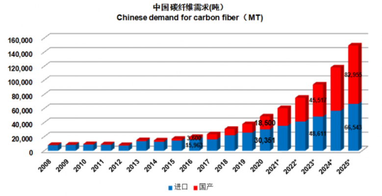 碳納米管纖維的未來發(fā)展趨勢，碳納米管纖維的未來發(fā)展趨勢與前景展望 行業(yè)新聞 第2張
