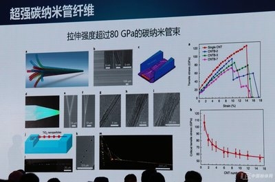 碳納米管纖維的未來發(fā)展趨勢，碳納米管纖維的未來發(fā)展趨勢與前景展望 行業(yè)新聞 第5張