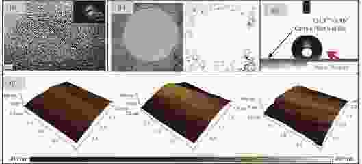 碳纖維材料界面性能優(yōu)化方法，碳纖維材料界面性能優(yōu)化方法研究 行業(yè)新聞 第6張
