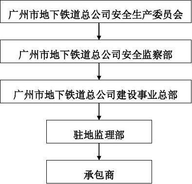 施工安全管理有效措施，施工安全管理的關鍵措施與實施方法 行業(yè)新聞 第4張