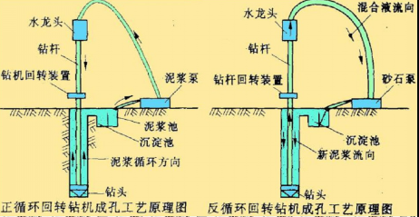 施工流程圖設(shè)計(jì)的常見誤區(qū)，施工流程圖設(shè)計(jì)的常見誤區(qū)及避免方法 行業(yè)新聞 第6張