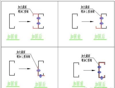 經(jīng)濟(jì)性加固方案制定要點(diǎn)，經(jīng)濟(jì)性加固方案的關(guān)鍵制定要點(diǎn)與實(shí)施策略 行業(yè)新聞 第5張