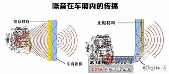 施工噪音控制的有效方法，施工噪音控制的10個(gè)有效方法與實(shí)用技巧 行業(yè)新聞 第6張
