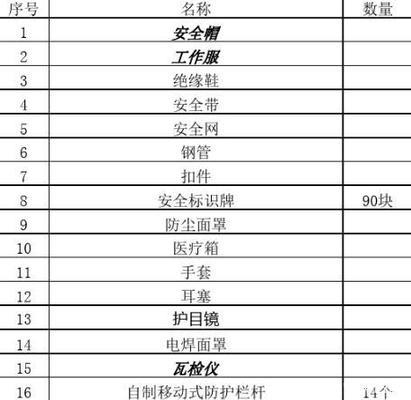 施工現(xiàn)場安全防護裝備選擇，施工現(xiàn)場安全防護裝備選擇指南 行業(yè)新聞 第2張
