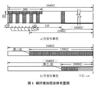 橋梁加固工程成本效益分析，橋梁加固工程成本效益分析與優(yōu)化策略研究 行業(yè)新聞 第5張