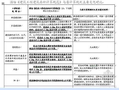 建筑規(guī)范更新對行業(yè)影響，建筑規(guī)范更新對行業(yè)的影響與應(yīng)對策略 行業(yè)新聞 第5張