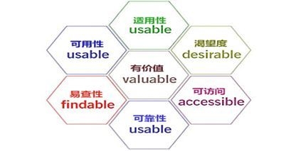 設(shè)計(jì)師溝通主動性測試，設(shè)計(jì)師溝通主動性評估測試 行業(yè)新聞 第6張