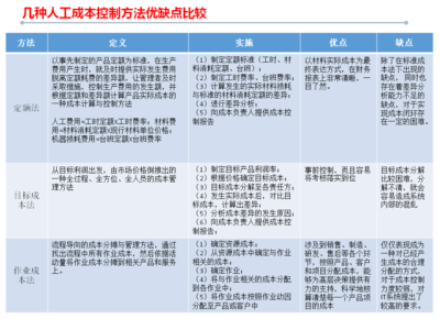 人力資源成本控制的策略，企業(yè)人力資源成本控制的5大有效策略，企業(yè)人力資源成本控制的5大高效策略 行業(yè)新聞 第2張